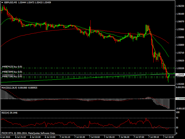 Click to Enlarge

Name: GBPUSDM5.png
Size: 29 KB