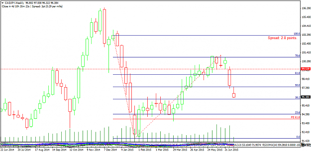 Click to Enlarge

Name: CADJPYWeekly-after.png
Size: 45 KB