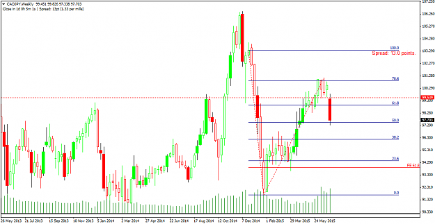 Click to Enlarge

Name: CADJPYWeekly.png
Size: 42 KB