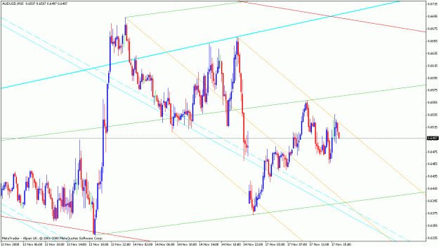 Click to Enlarge

Name: 17112008audusd.gif
Size: 28 KB