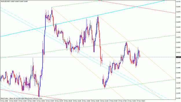 Click to Enlarge

Name: 17112008audusd.gif
Size: 28 KB