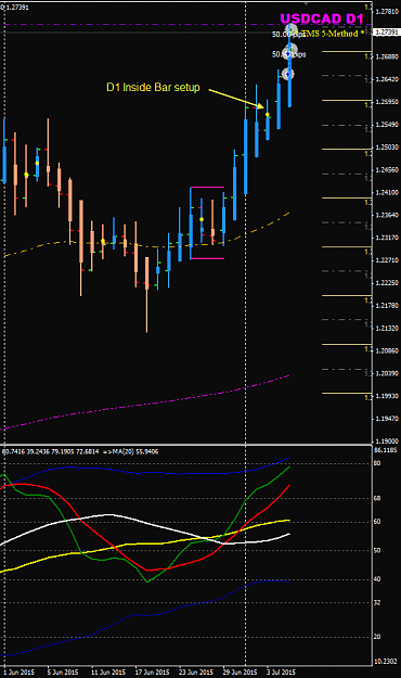Click to Enlarge

Name: USDCAD 7 July D1 chart trades.png
Size: 29 KB