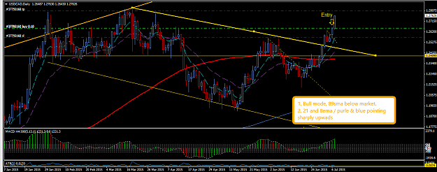 Click to Enlarge

Name: USDCAD_Daily_6_July_2015.png
Size: 44 KB
