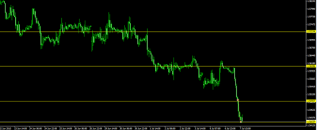 Click to Enlarge

Name: GbpUsd 070715.PNG
Size: 31 KB