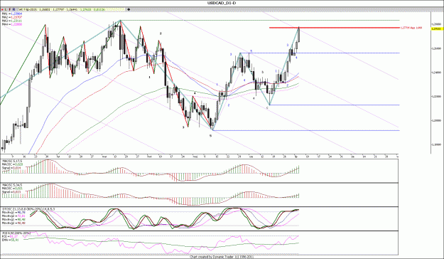 Click to Enlarge

Name: USDCAD_d1.gif
Size: 197 KB