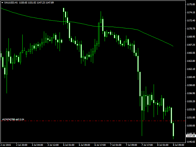 Click to Enlarge

Name: XAUUSDH18715.png
Size: 29 KB