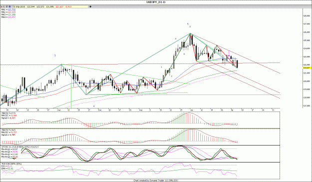 Click to Enlarge

Name: USDJPY_D1.gif
Size: 170 KB