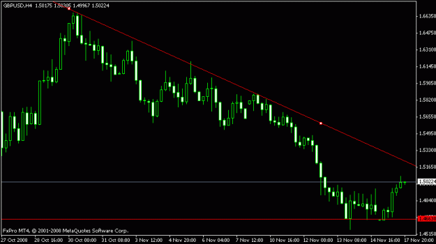 Click to Enlarge

Name: g_u 4hr trendline.gif
Size: 10 KB