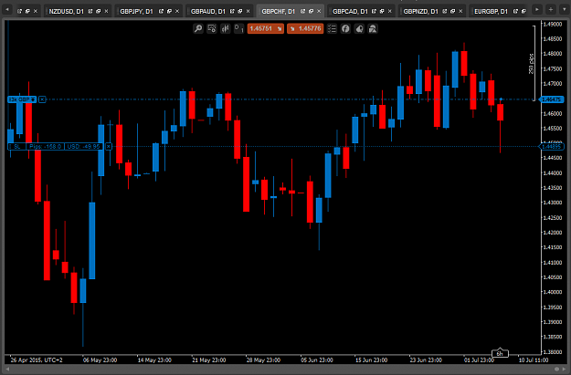 Click to Enlarge

Name: GBPCHF.png
Size: 35 KB