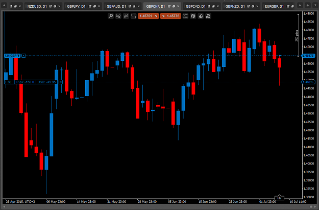 Click to Enlarge

Name: GBPCHF.png
Size: 35 KB