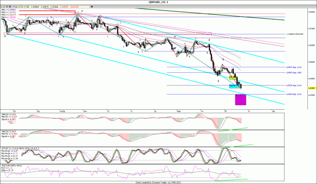 Click to Enlarge

Name: GBPUSD_H1.gif
Size: 45 KB