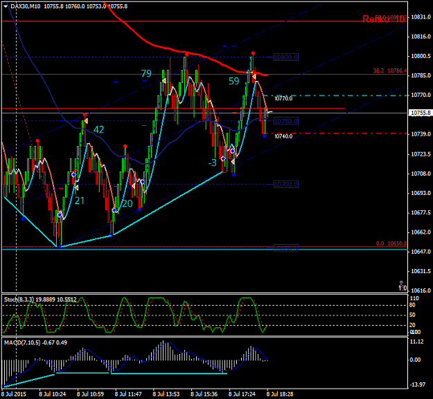 Click to Enlarge

Name: DAX30+21+42+20+79-3+59 80715.png
Size: 47 KB