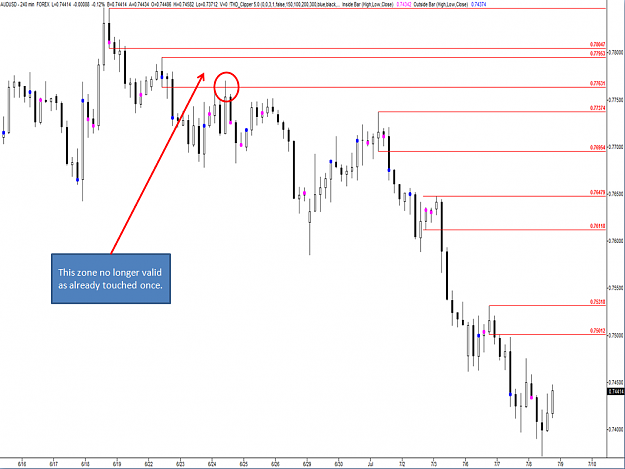 Click to Enlarge

Name: AUDUSD 240 min zones #1.png
Size: 71 KB