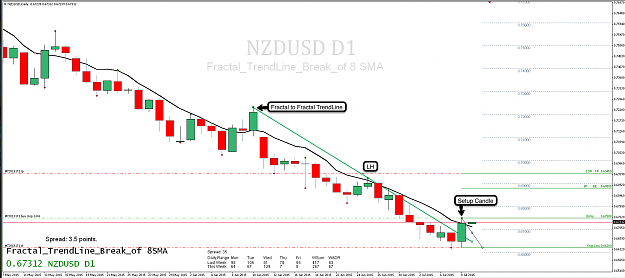 Click to Enlarge

Name: 8th July 15 NZD:USD D1 Chart.png
Size: 95 KB
