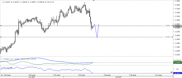 Click to Enlarge

Name: Chart_GBP_NZD_4 Hours_snapshot.png
Size: 11 KB