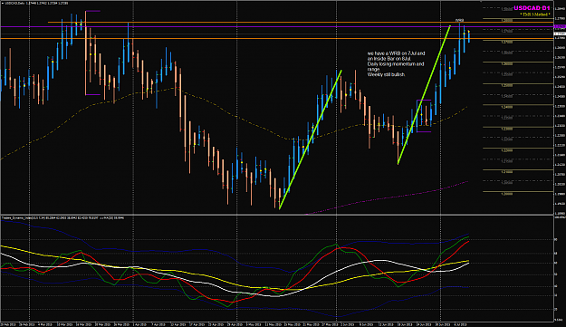 Click to Enlarge

Name: USDCAD week 28 D1 chart update 9 Jul.png
Size: 69 KB