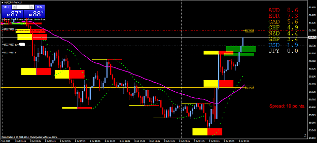 Click to Enlarge

Name: AUDJPY-ProM15 9.7.15.png
Size: 57 KB
