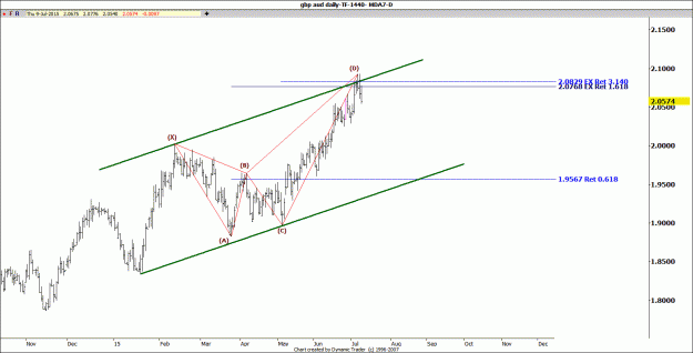 Click to Enlarge

Name: gbp aud.gif
Size: 94 KB