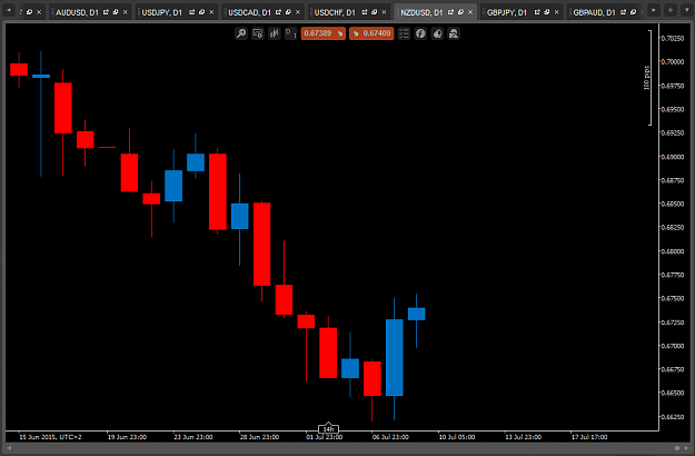 Click to Enlarge

Name: NZDUSD.png
Size: 22 KB