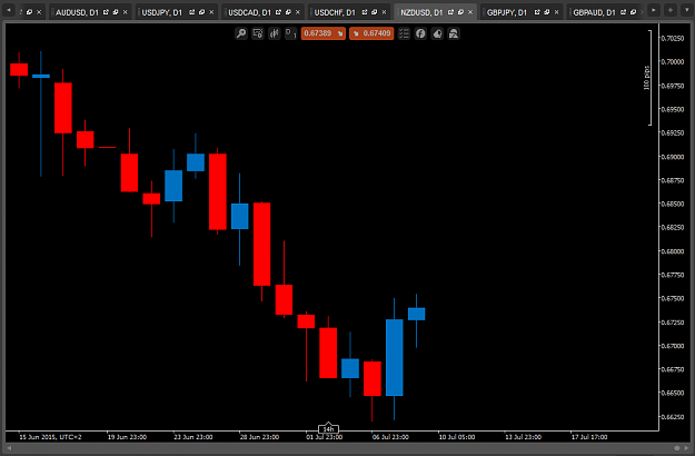Click to Enlarge

Name: NZDUSD.png
Size: 22 KB