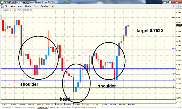 Click to Enlarge

Name: audusd.png
Size: 133 KB