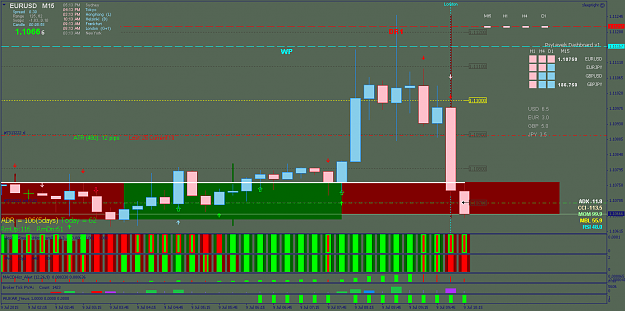 Click to Enlarge

Name: EURUSDM15.png
Size: 48 KB