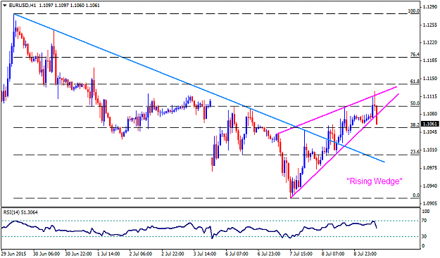 Click to Enlarge

Name: EURUSDH1_TradeUpdate_09072015.png
Size: 29 KB