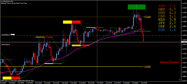 Click to Enlarge

Name: EURUSD-ProM15 9.7.15_1.png
Size: 51 KB