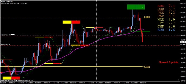 Click to Enlarge

Name: EURUSD-ProM15 9.7.15_1.png
Size: 51 KB