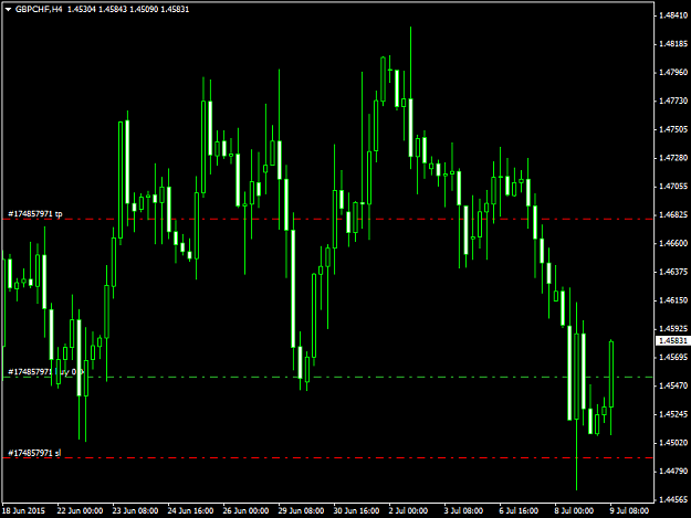 Click to Enlarge

Name: GBPCHFH49715.png
Size: 38 KB
