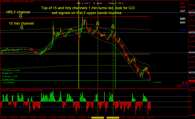 Click to Enlarge

Name: First two CCI signals from top of 15 min and hrly channels.png
Size: 66 KB
