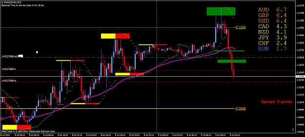Click to Enlarge

Name: EURUSD-ProM15 9.7.15_2.png
Size: 52 KB