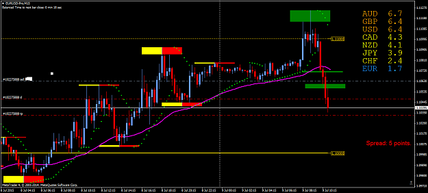 Click to Enlarge

Name: EURUSD-ProM15 9.7.15_2.png
Size: 52 KB