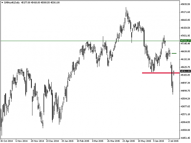 Click to Enlarge

Name: SAfrica40Daily.png
Size: 10 KB