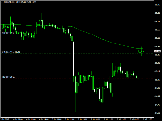 Click to Enlarge

Name: XAGUSDH19715.png
Size: 26 KB