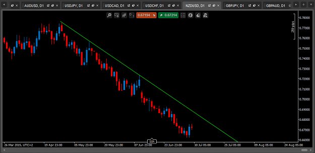 Click to Enlarge

Name: NZDUSD.png
Size: 25 KB