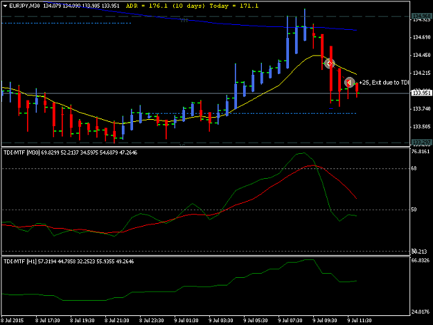 Click to Enlarge

Name: EURJPYM30 09 07 LO.png
Size: 14 KB