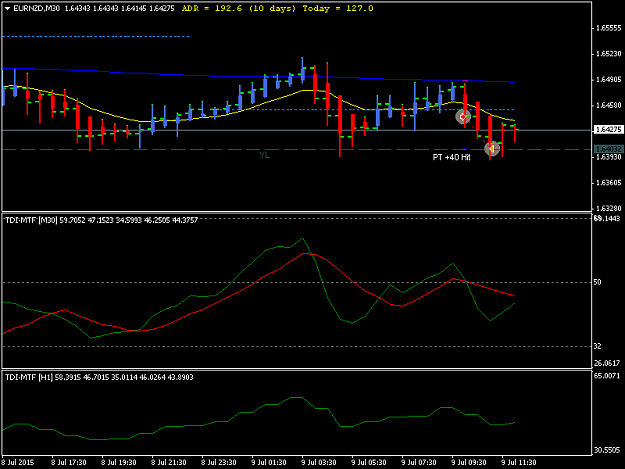 Click to Enlarge

Name: EURNZDM30 09 07 LO.png
Size: 14 KB