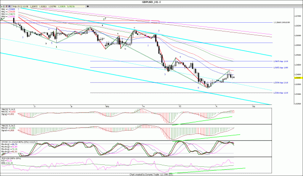 Click to Enlarge

Name: GBPUSD_H1.gif
Size: 41 KB