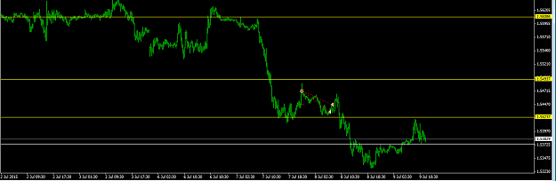 Click to Enlarge

Name: GbpUsd 080715.PNG
Size: 20 KB