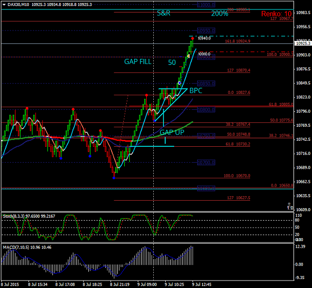 Click to Enlarge

Name: DAX30M10 I wonder.png
Size: 46 KB