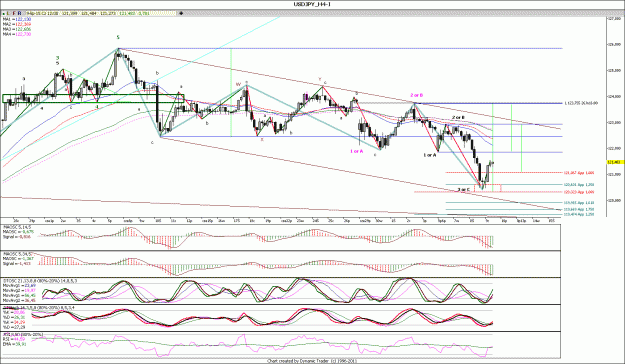 Click to Enlarge

Name: USDJPY_H1.gif
Size: 201 KB