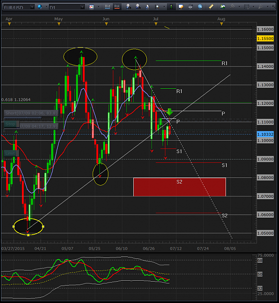 Click to Enlarge

Name: EU DAILY CHART.PNG
Size: 91 KB