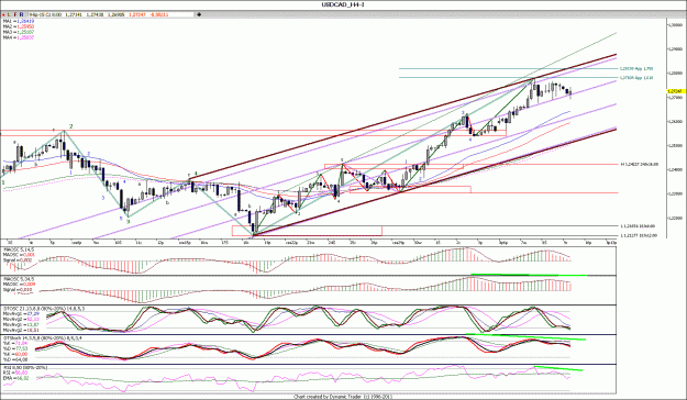 Click to Enlarge

Name: USDCAD_4.gif
Size: 46 KB