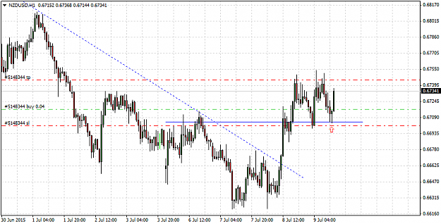 Click to Enlarge

Name: NZDUSDH1.png
Size: 35 KB