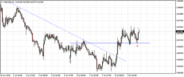 Click to Enlarge

Name: NZDUSDH1 TP.png
Size: 29 KB