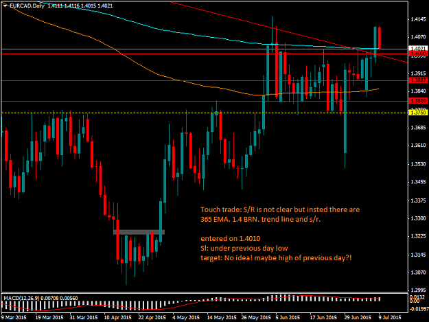 Click to Enlarge

Name: EURCADDaily.png
Size: 26 KB