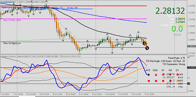 Click to Enlarge

Name: gbpnzd 09-07-2015.PNG
Size: 40 KB