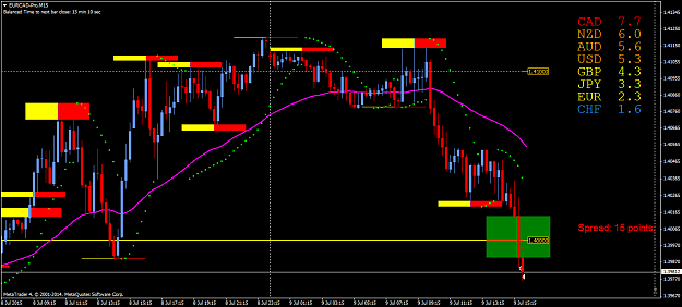 Click to Enlarge

Name: EURCAD-ProM15 9.7.15_4.png
Size: 59 KB