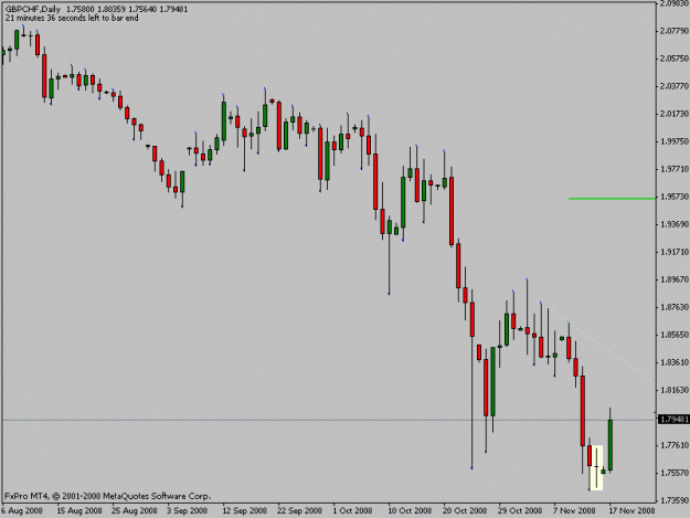 Click to Enlarge

Name: gbpchf.gif
Size: 11 KB